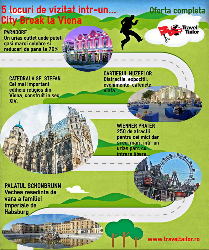 Infografic City Break Viena
